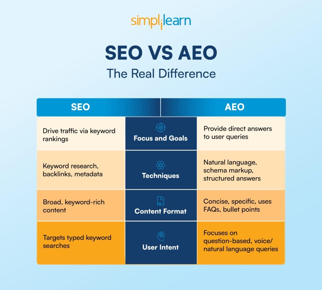 Traditional SEO vs AI Optimization visual comparison of content strategy and AI-driven search results